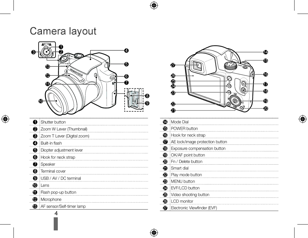 Samsung EC-WB5000BPBVN, EC-WB5000BABFR, EC-WB5000BPBFR, EC-WB5000BPBE1, EC-WB5000BPBIT, EC-WB5000BPBE2 manual Camera layout 