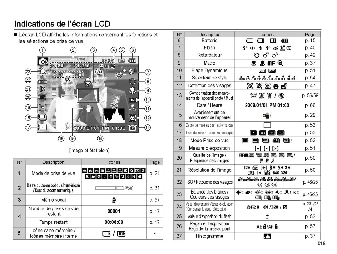 Samsung EC-WB5000BPBE1, EC-WB5000BABFR, EC-WB5000BPBFR manual Indications de l’écran LCD, 000000 