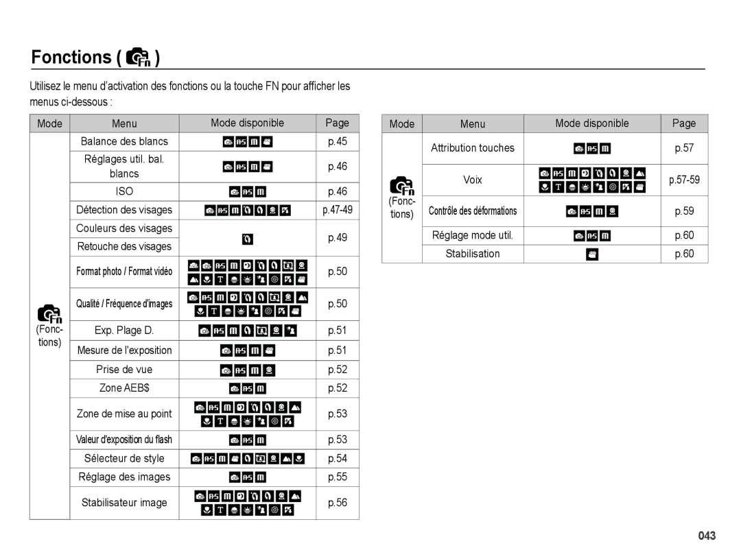 Samsung EC-WB5000BPBE1, EC-WB5000BABFR, EC-WB5000BPBFR manual Fonctions, Menus ci-dessous 