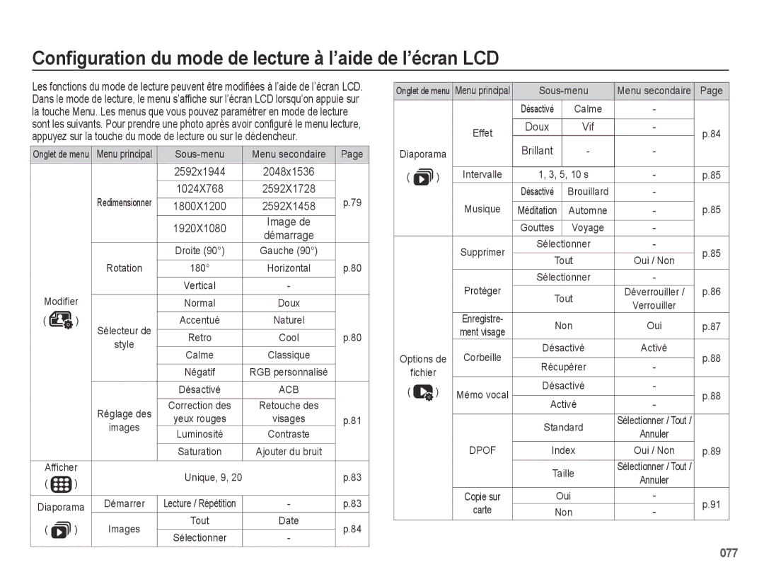 Samsung EC-WB5000BABFR manual Configuration du mode de lecture à l’aide de l’écran LCD, Sous-menu, Modifier, Afficher 