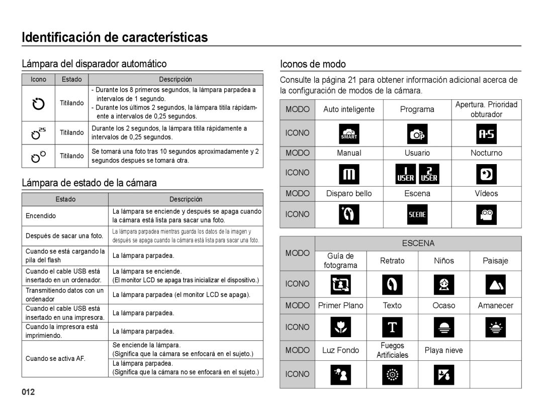 Samsung EC-WB5000APB, EC-WB5000BPBE1 Lámpara del disparador automático, Lámpara de estado de la cámara, Iconos de modo 