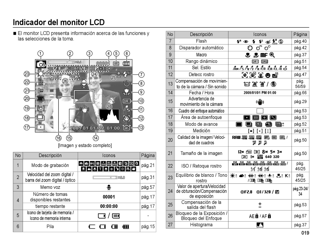 Samsung EC-WB5000BPBE1 manual Indicador del monitor LCD, Las selecciones de la toma, Imagen y estado completo, 46/25 