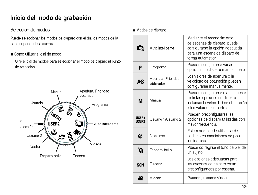 Samsung EC-WB5000BPBE1, EC-WB5000APB manual Inicio del modo de grabación, Selección de modos 