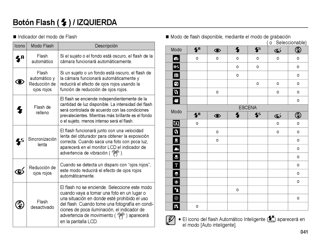 Samsung EC-WB5000BPBE1, EC-WB5000APB manual Indicador del modo de Flash 