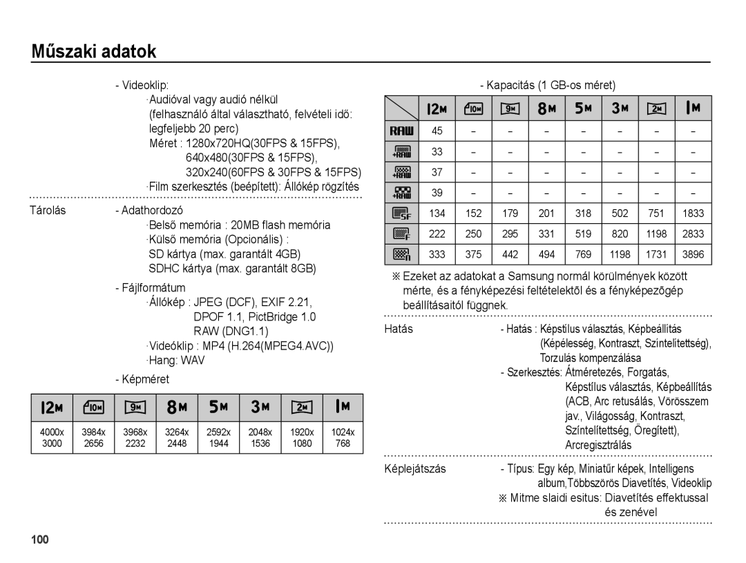 Samsung EC-WB5000BPBIT, EC-WB5000BPBE1, EC-WB5000BPBE3, EC-WB5000BPBE2 manual Műszaki adatok 