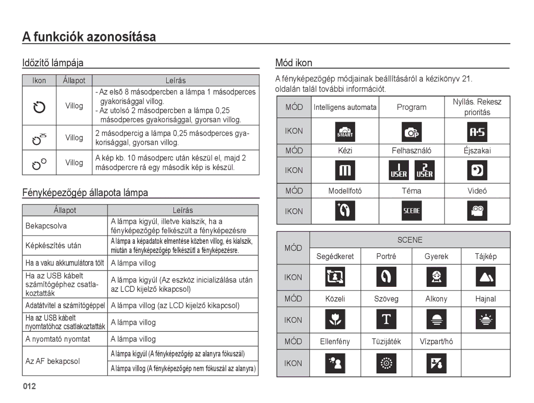 Samsung EC-WB5000BPBIT, EC-WB5000BPBE1, EC-WB5000BPBE3 manual Időzítő lámpája, Fényképezőgép állapota lámpa, Mód ikon 