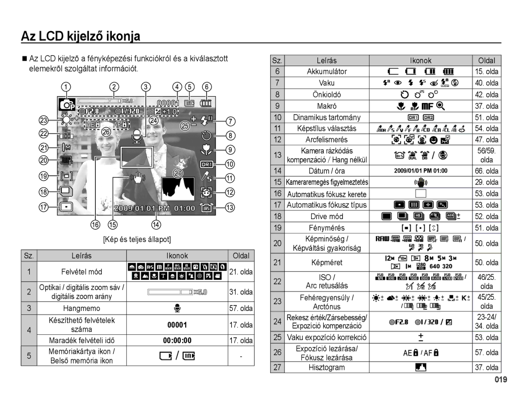 Samsung EC-WB5000BPBE1 manual Az LCD kijelző ikonja, Elemekrõl szolgáltat információt, Kép és teljes állapot, Ikonok 