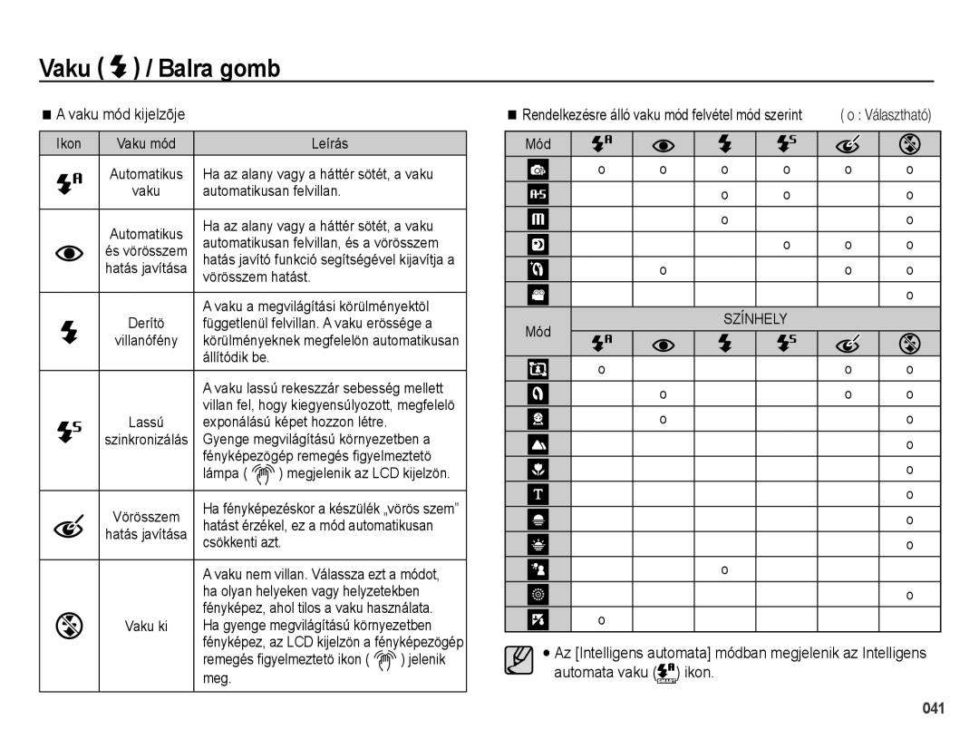 Samsung EC-WB5000BPBE3, EC-WB5000BPBE1, EC-WB5000BPBIT, EC-WB5000BPBE2 manual Vaku mód kijelzõje 