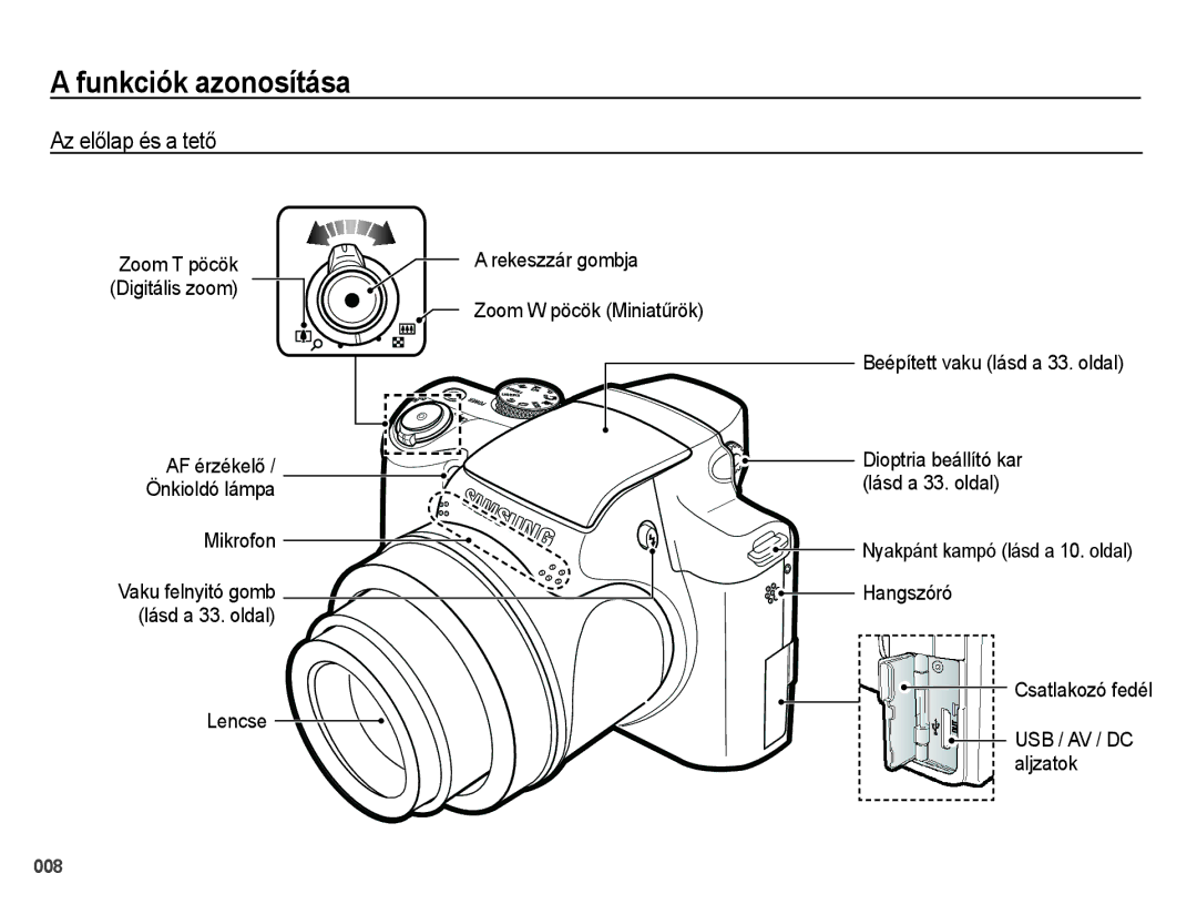 Samsung EC-WB5000BPBIT Funkciók azonosítása, Az elĘlap és a tetĘ, Zoom T pöcök Digitális zoom AF érzékelĘ / Önkioldó lámpa 