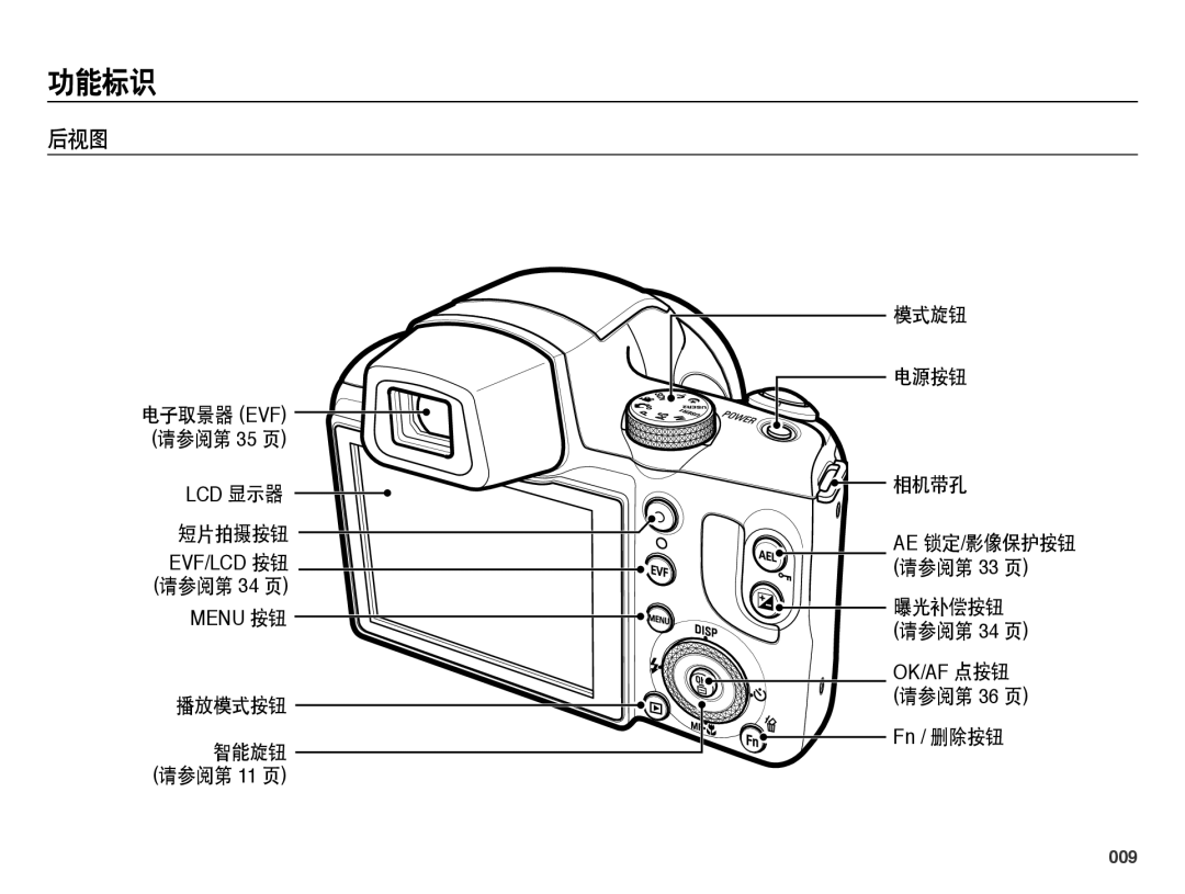 Samsung EC-WB5000BPBE3, EC-WB5000BPBE1, EC-WB5000BPBIT, EC-WB5000BPBE2 manual 后视图, AE 锁定/影像保护按钮 请参阅第 33 页, 009 