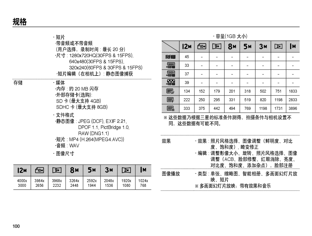 Samsung EC-WB5000BPBIT, EC-WB5000BPBE1, EC-WB5000BPBE3, EC-WB5000BPBE2 manual 100 