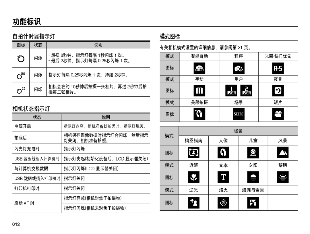 Samsung EC-WB5000BPBIT, EC-WB5000BPBE1, EC-WB5000BPBE3 manual 自拍计时器指示灯, 相机状态指示灯, 模式图标, 有关相机模式设置的详细信息，请参阅第 21 页。, 012 