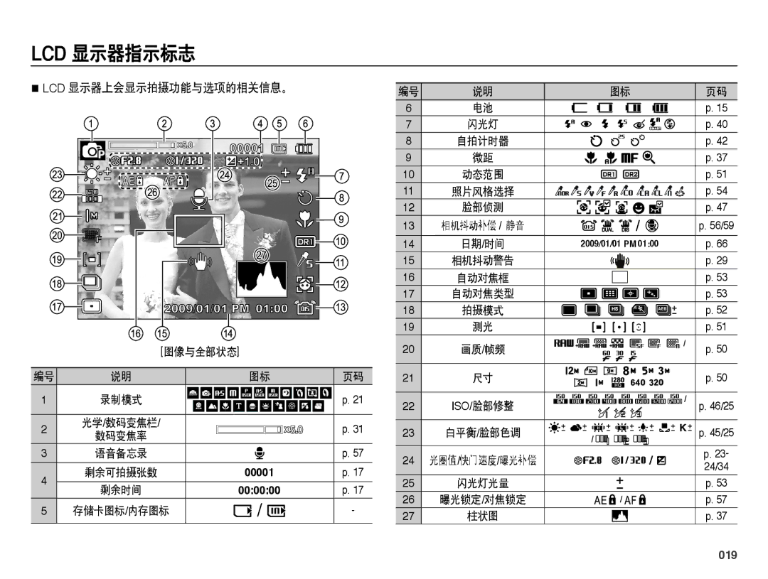 Samsung EC-WB5000BPBE1, EC-WB5000BPBIT, EC-WB5000BPBE3, EC-WB5000BPBE2 Lcd 显示器指示标志, Lcd 显示器上会显示拍摄功能与选项的相关信息。, 019, 图像与全部状态 