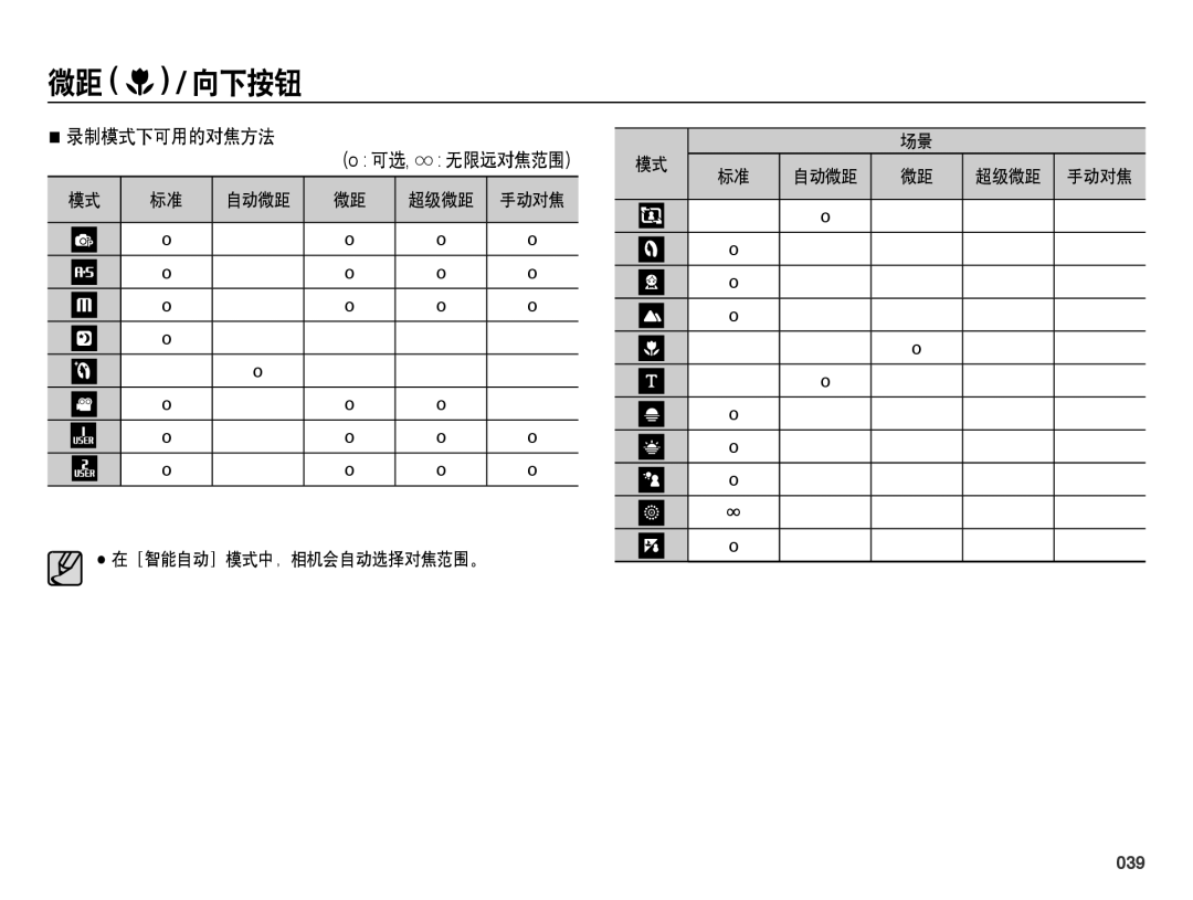 Samsung EC-WB5000BPBE1, EC-WB5000BPBIT, EC-WB5000BPBE3, EC-WB5000BPBE2 manual 录制模式下可用的对焦方法, 039, 超级微距, ［智能自动］模式中，相机会自动选择对焦范围。 