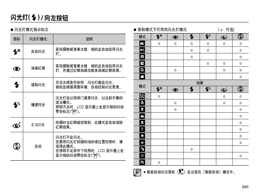 Samsung EC-WB5000BPBE3, EC-WB5000BPBE1, EC-WB5000BPBIT, EC-WB5000BPBE2 manual 闪光灯模式指示标志, 录制模式下可用的闪光灯模式 