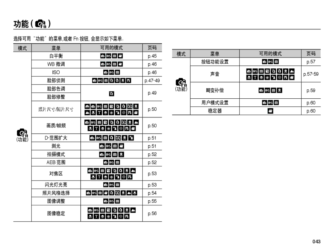 Samsung EC-WB5000BPBE1, EC-WB5000BPBIT, EC-WB5000BPBE3, EC-WB5000BPBE2 manual 选择可用功能的菜单,或者 Fn 按钮, 会显示如下菜单：, 043 