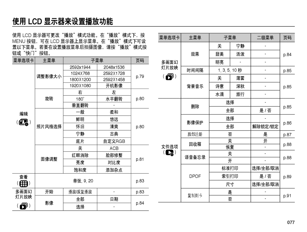 Samsung EC-WB5000BPBE3, EC-WB5000BPBE1, EC-WB5000BPBIT, EC-WB5000BPBE2 manual 使用 Lcd 显示器来设置播放功能, 077, 主菜单 子菜单, 二级菜单 