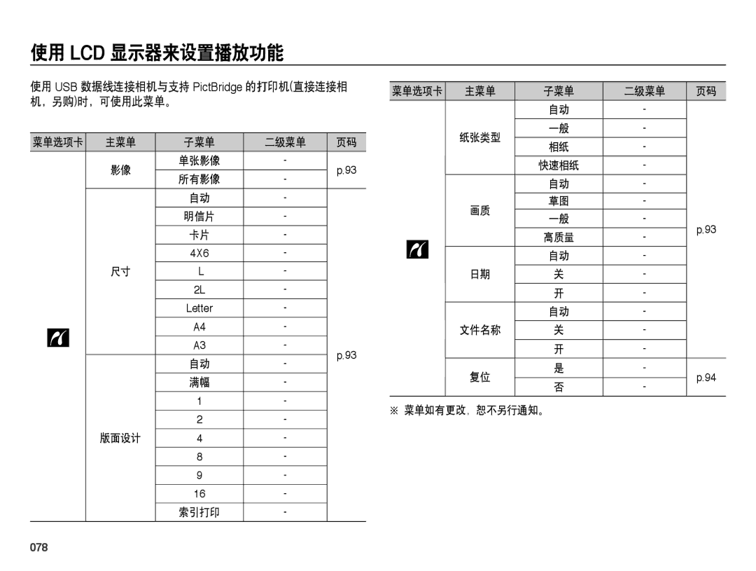 Samsung EC-WB5000BPBE2 manual 使用 USB 数据线连接相机与支持 PictBridge 的打印机直接连接相 机，另购时，可使用此菜单。, 078, 主菜单 子菜单 二级菜单, 菜单如有更改，恕不另行通知。 