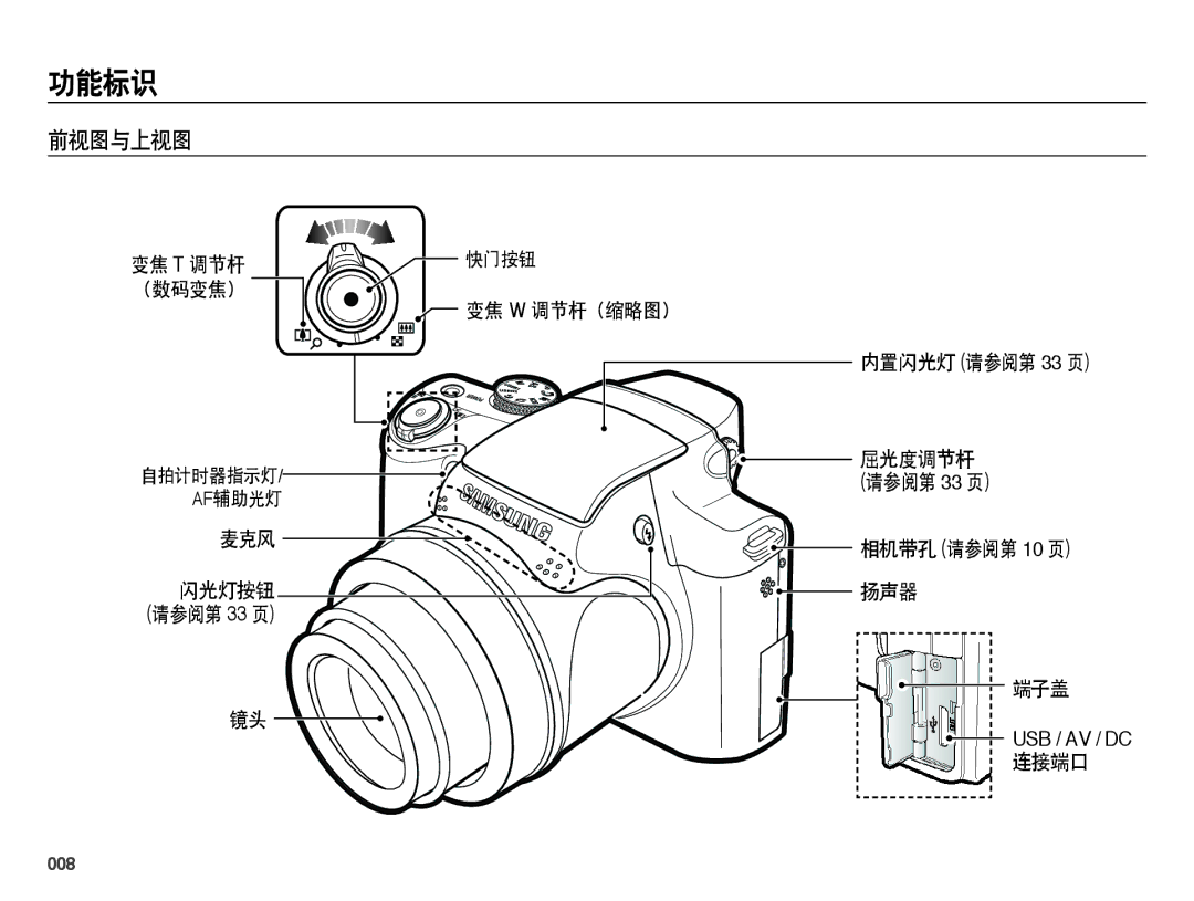 Samsung EC-WB5000BPBIT, EC-WB5000BPBE1, EC-WB5000BPBE3, EC-WB5000BPBE2 manual 功能标识, 前视图与上视图, 快门按钮, 008 