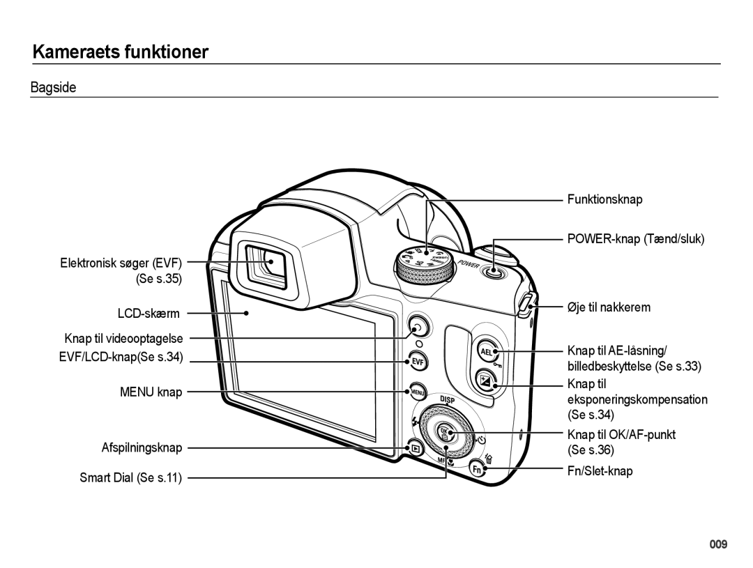 Samsung EC-WB5000BPBE2 manual Bagside, Elektronisk søger EVF Se s.35, Knap til eksponeringskompensation Se s.34 