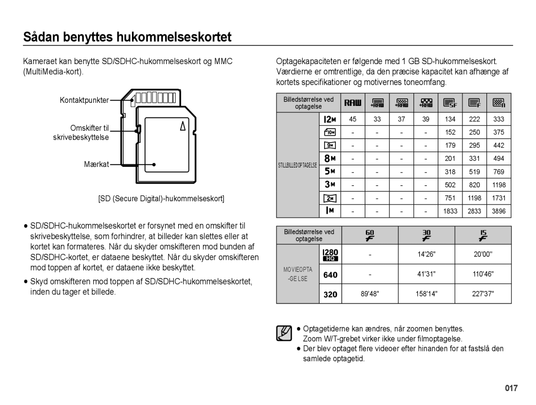 Samsung EC-WB5000BPBE2 manual Kontaktpunkter, Mærkat SD Secure Digital-hukommelseskort 