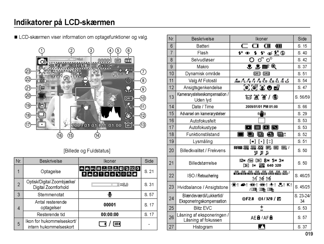 Samsung EC-WB5000BPBE2 manual Indikatorer på LCD-skærmen, LCD-skærmen viser information om optagefunktioner og valg, Ikoner 