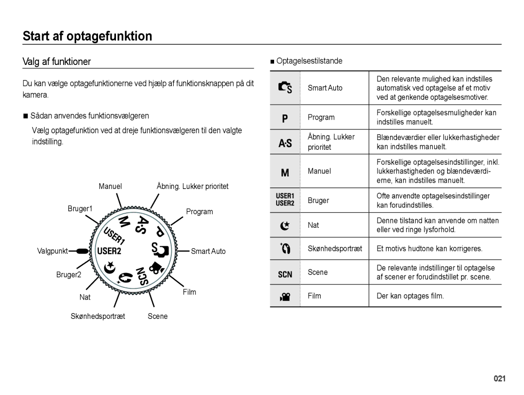 Samsung EC-WB5000BPBE2 manual Start af optagefunktion, Valg af funktioner, Optagelsestilstande 