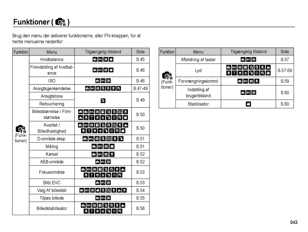 Samsung EC-WB5000BPBE2 manual Funktioner 