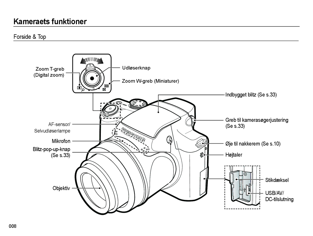 Samsung EC-WB5000BPBE2 manual Kameraets funktioner, Forside & Top, Blitz-pop-up-knap Se s.33 