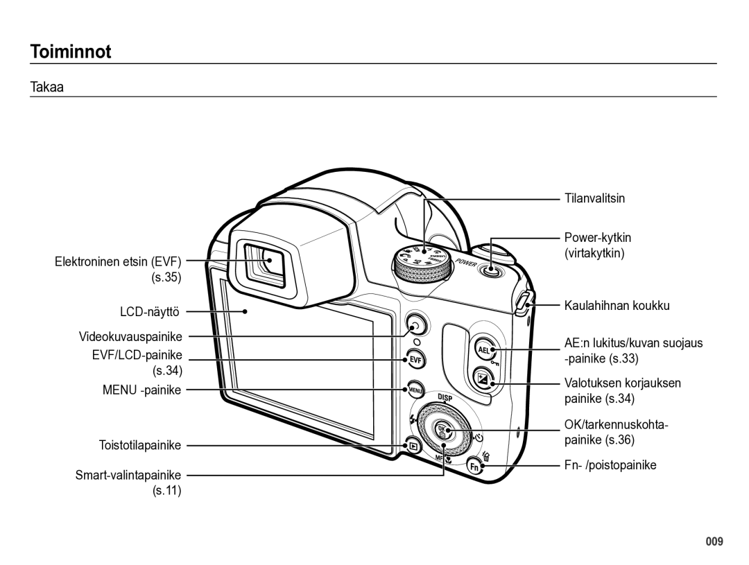 Samsung EC-WB5000BPBE2 manual Takaa, Elektroninen etsin EVF s.35, Power-kytkin virtakytkin, OK/tarkennuskohta- painike s.36 