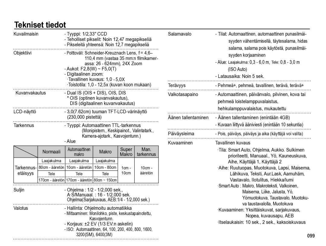 Samsung EC-WB5000BPBE2 manual Tekniset tiedot 