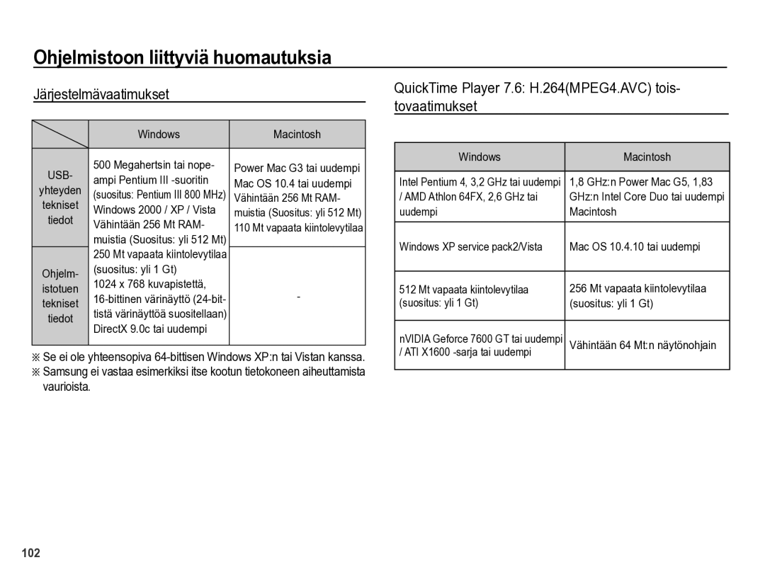 Samsung EC-WB5000BPBE2 manual Järjestelmävaatimukset, QuickTime Player 7.6 H.264MPEG4.AVC tois- tovaatimukset 