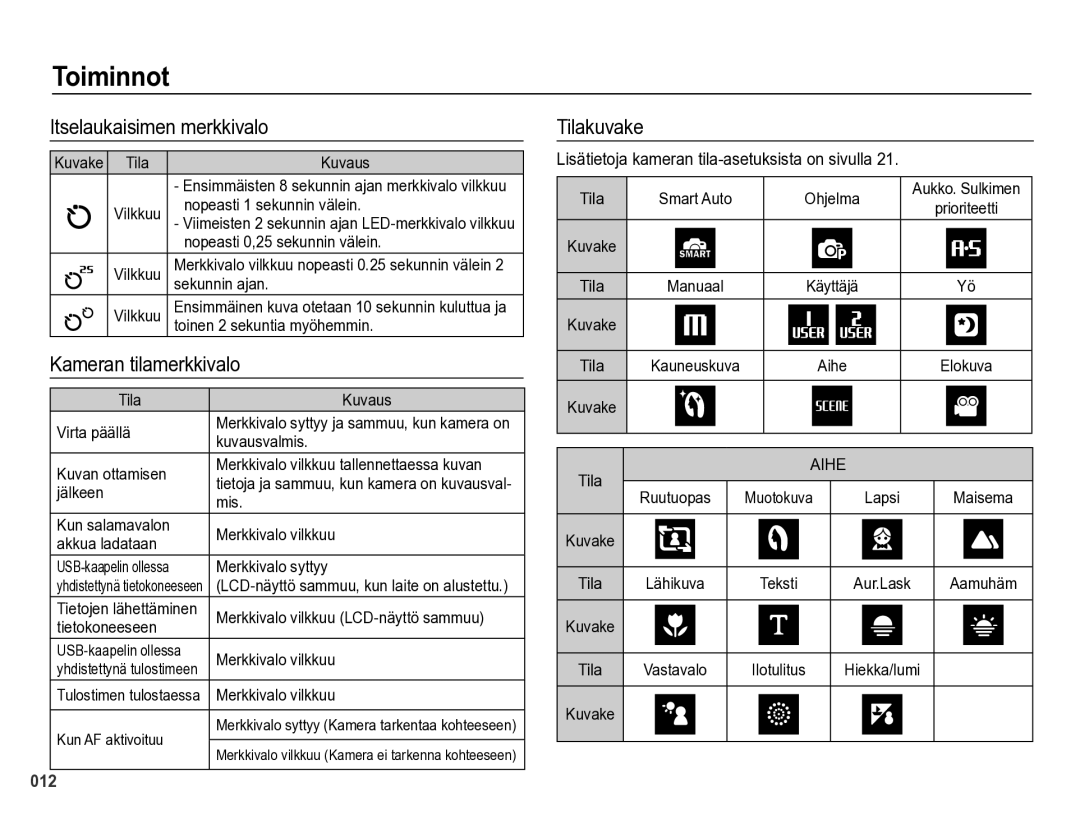 Samsung EC-WB5000BPBE2 manual Itselaukaisimen merkkivalo, Kameran tilamerkkivalo, Tilakuvake 