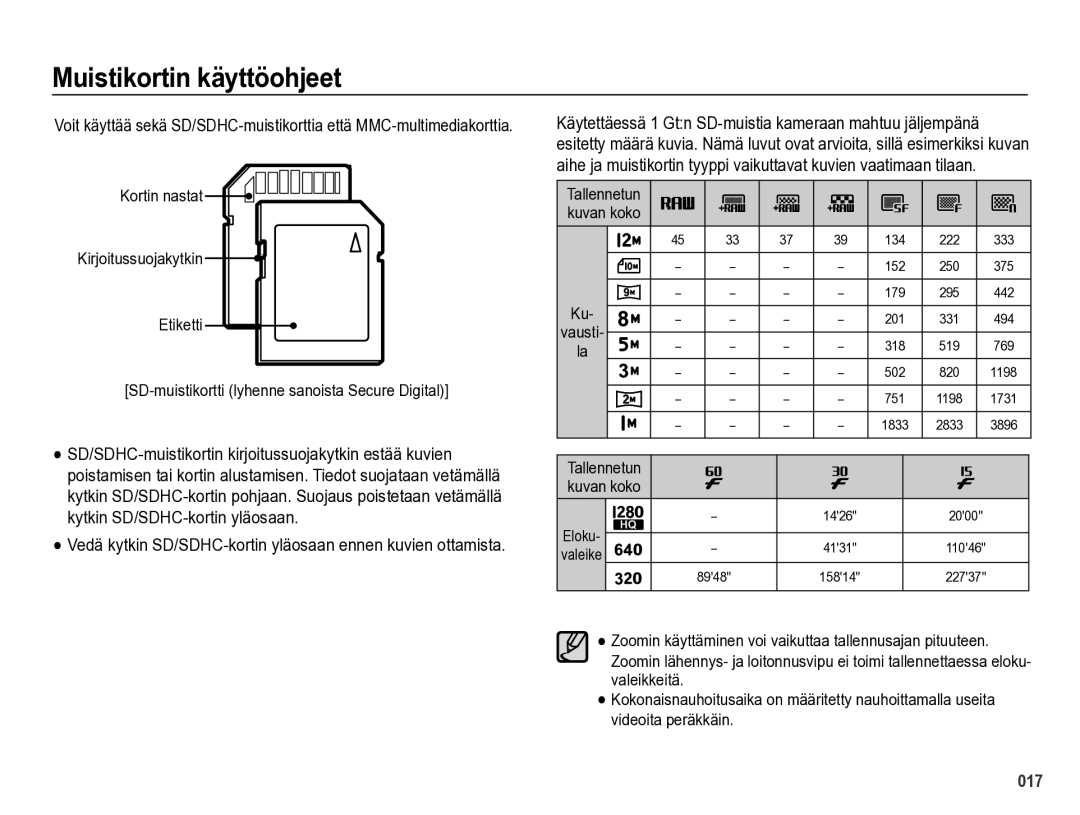 Samsung EC-WB5000BPBE2 manual Vedä kytkin SD/SDHC-kortin yläosaan ennen kuvien ottamista, Tallennetun Kuvan koko 