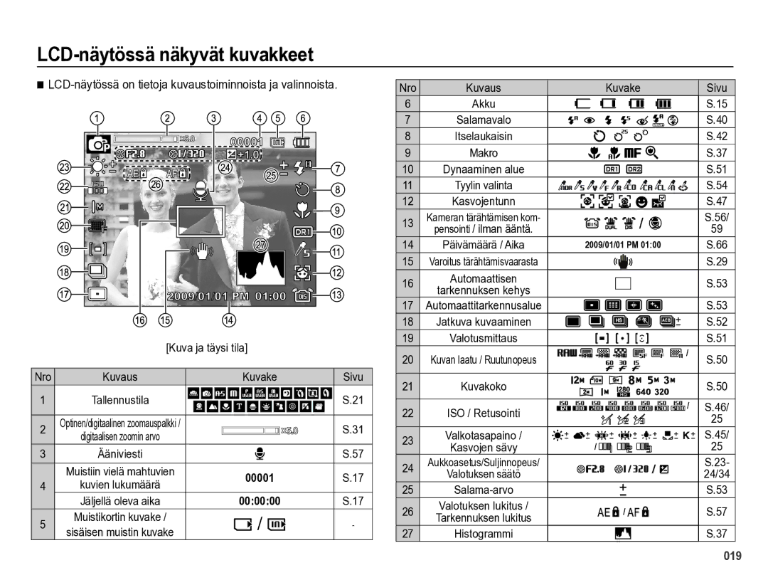 Samsung EC-WB5000BPBE2 manual LCD-näytössä näkyvät kuvakkeet, Nro, Kuva ja täysi tila, Kuvake Sivu, Sivu 23- 24/34 