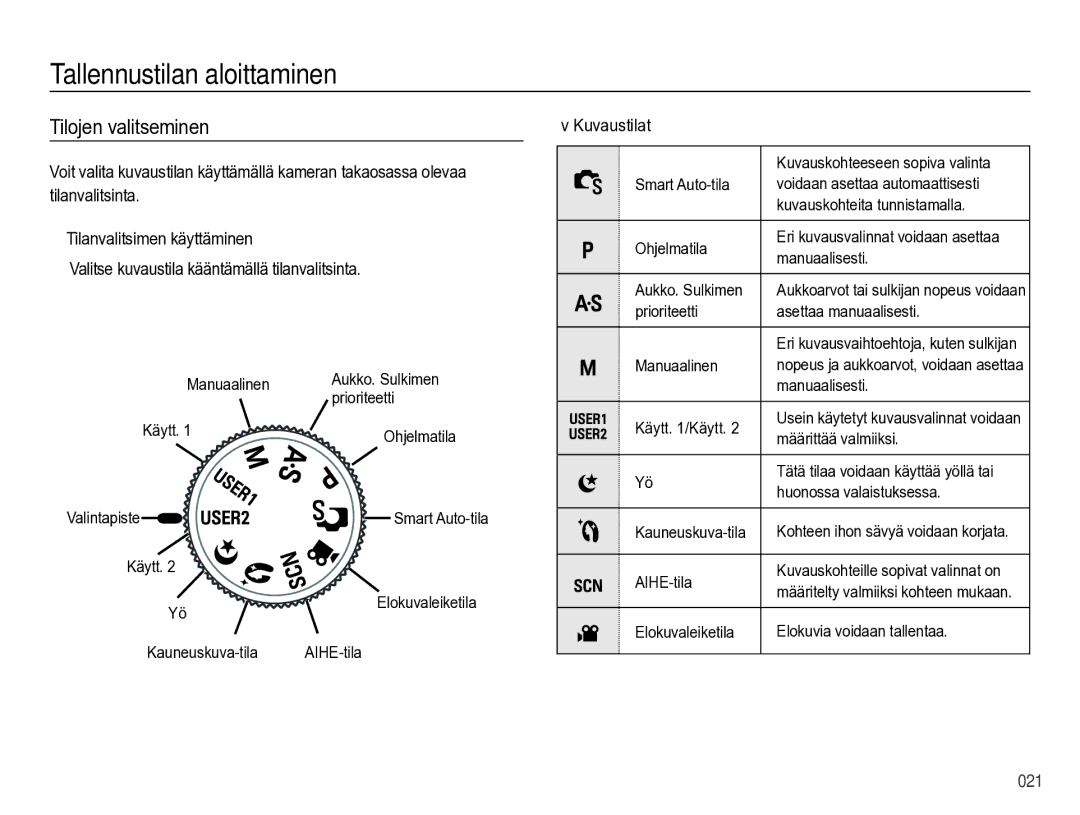 Samsung EC-WB5000BPBE2 manual Tallennustilan aloittaminen, Tilojen valitseminen, Kuvaustilat 