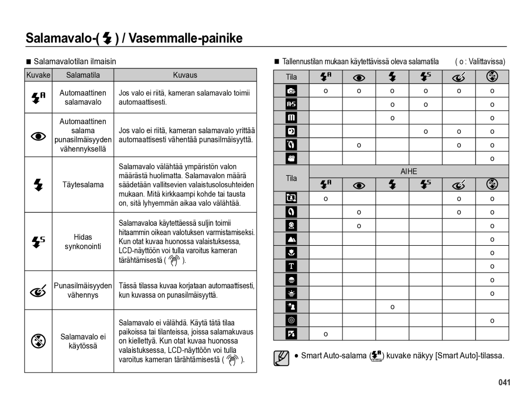 Samsung EC-WB5000BPBE2 manual Salamavalotilan ilmaisin 