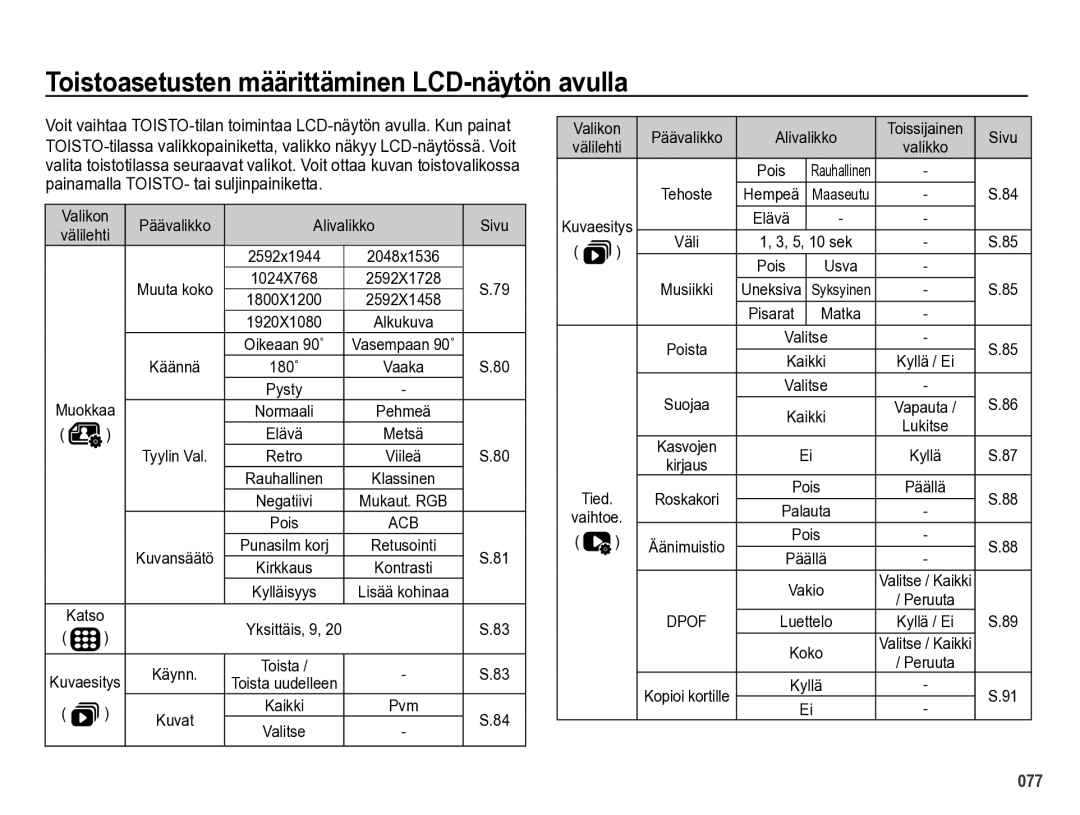 Samsung EC-WB5000BPBE2 manual Toistoasetusten määrittäminen LCD-näytön avulla, Valikon Päävalikko Alivalikko Sivu, Käännä 