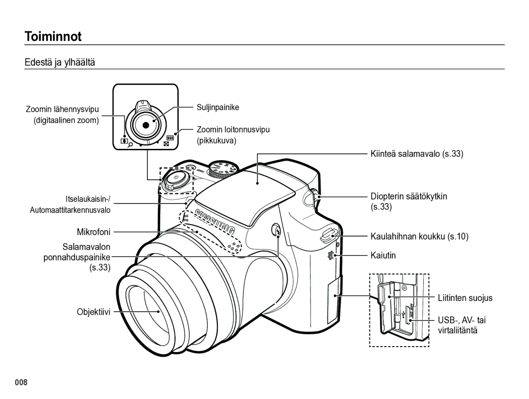 Samsung EC-WB5000BPBE2 manual Toiminnot, Edestä ja ylhäältä, Suljinpainike 