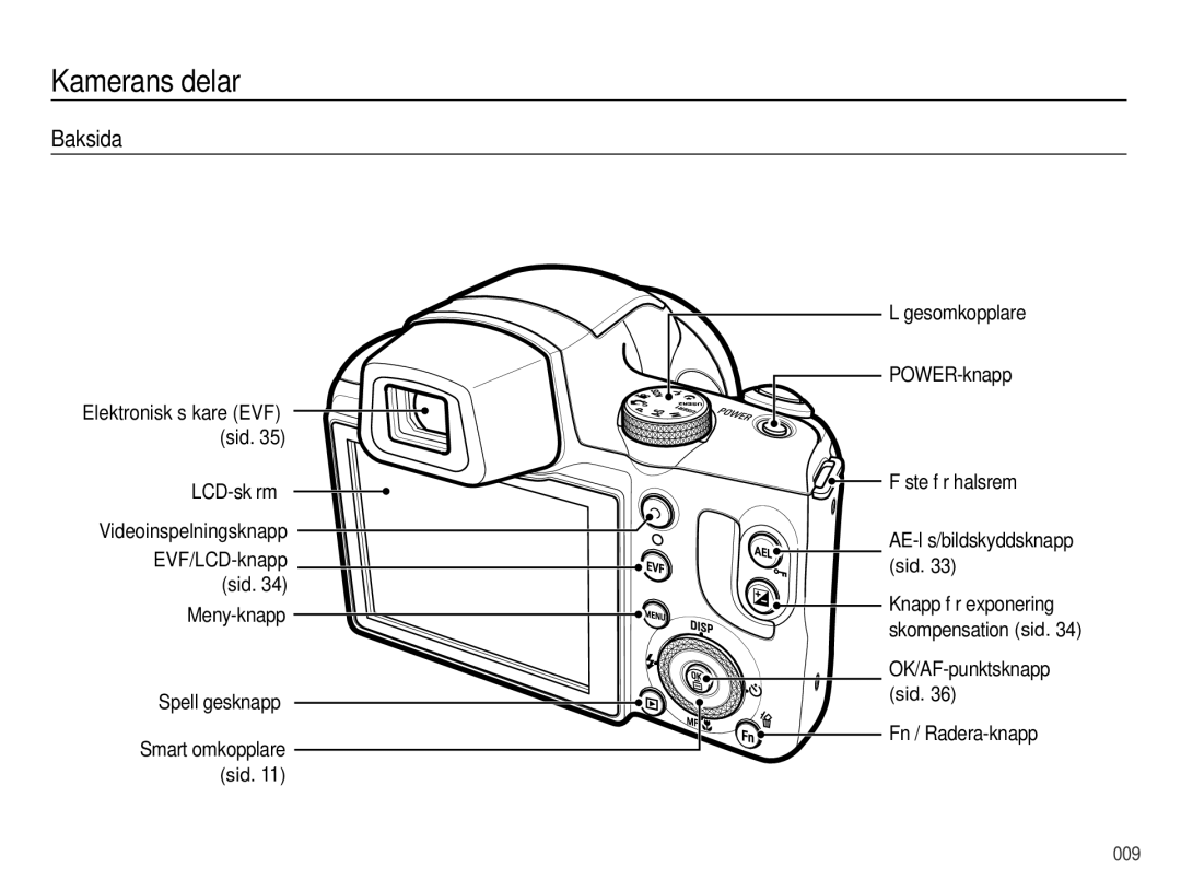 Samsung EC-WB5000BPBE2 manual Baksida, Elektronisk sökare EVF sid, LCD-skärm Videoinspelningsknapp 