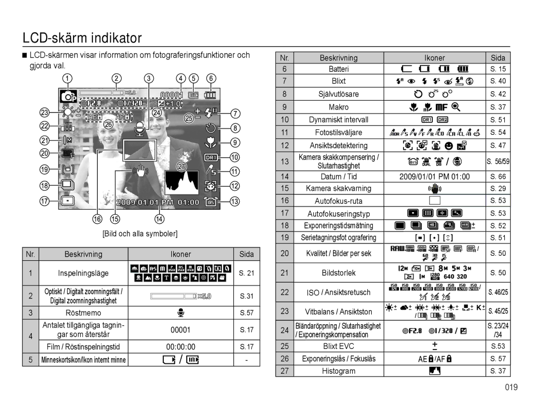 Samsung EC-WB5000BPBE2 manual LCD-skärm indikator, Bild och alla symboler, Beskrivning Ikoner Sida 