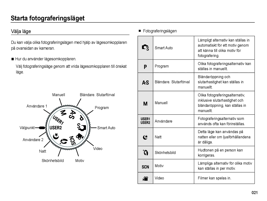 Samsung EC-WB5000BPBE2 manual Starta fotograferingsläget, Välja läge, Fotograferingslägen 