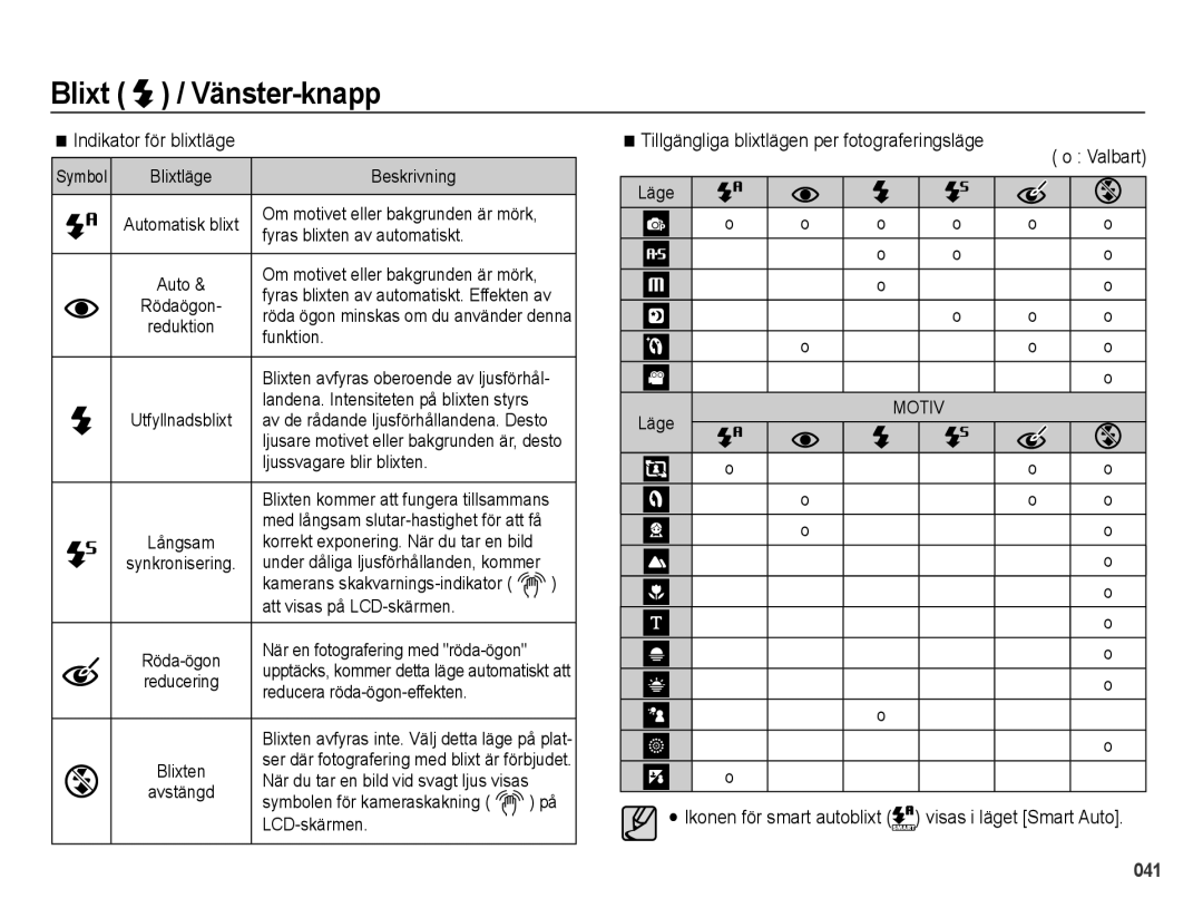 Samsung EC-WB5000BPBE2 manual Indikator för blixtläge, Ikonen för smart autoblixt visas i läget Smart Auto 