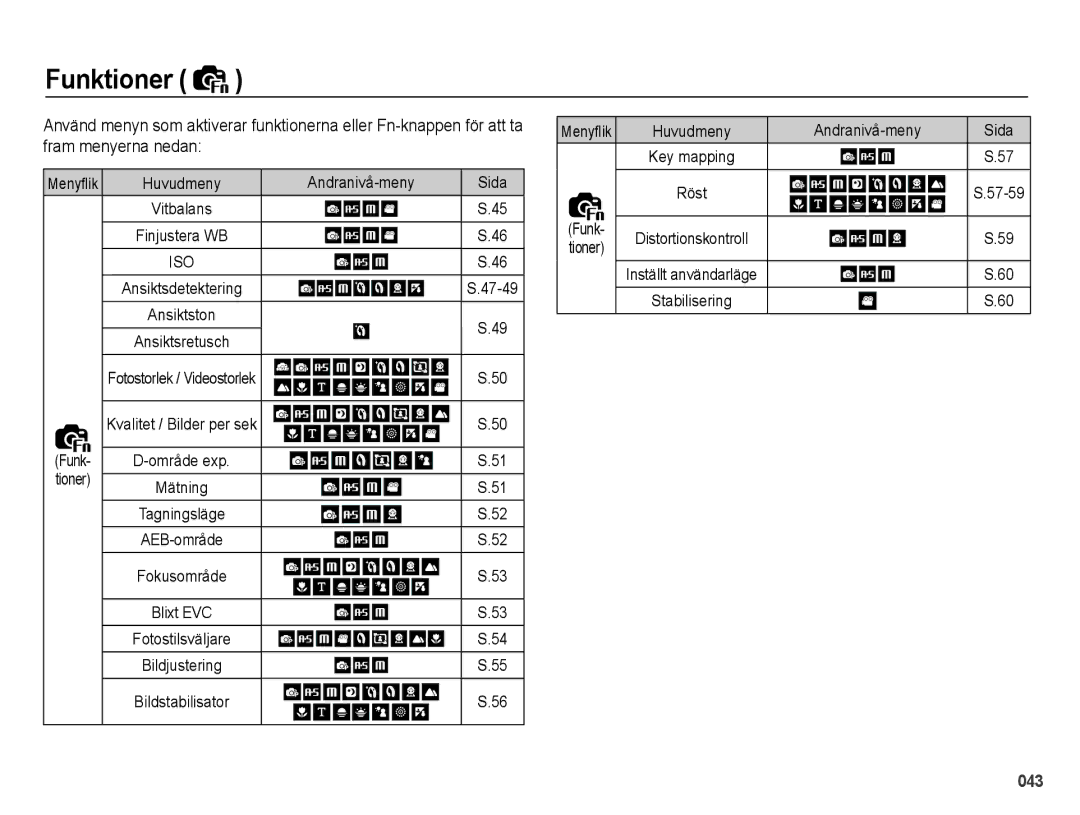 Samsung EC-WB5000BPBE2 manual Funktioner, Andranivå-meny Sida 