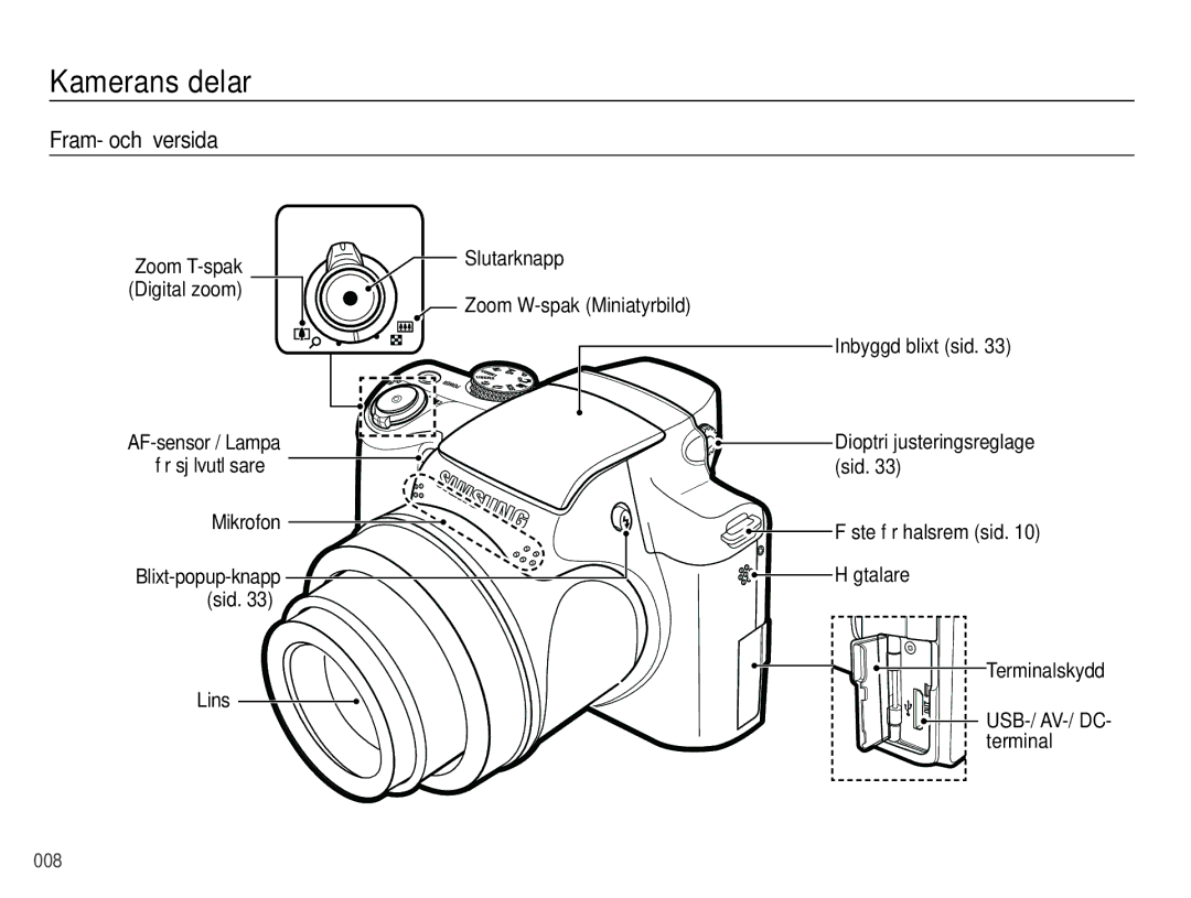 Samsung EC-WB5000BPBE2 manual Kamerans delar, Fram- och översida, Zoom T-spak Digital zoom, Blixt-popup-knapp sid 