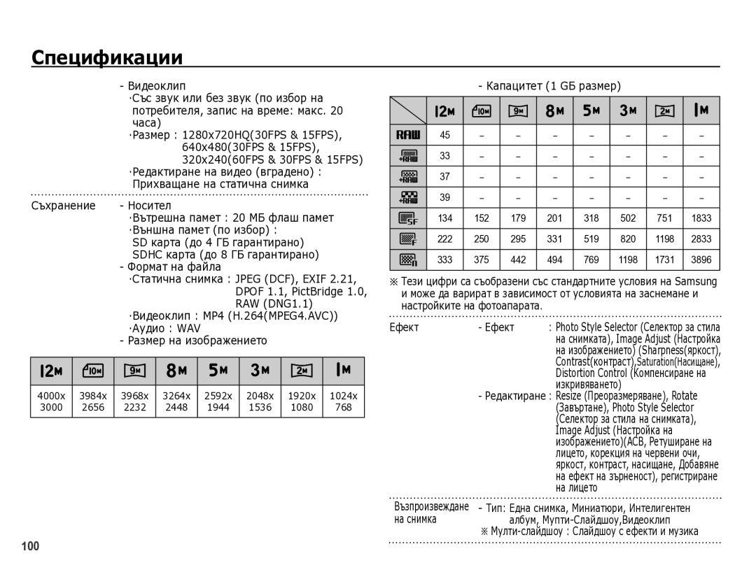 Samsung EC-WB5000BPBE3 ·ǪидȍȖклип MP4 H.264MPEG4.AVC ·ǨțдиȖ WAV, КȈпȈцитȍт 1 GБ ȘȈзмȍȘ, Ǭфȍкт, ИзкȘивявȈнȍтȖ, НȈ лицȍтȖ 