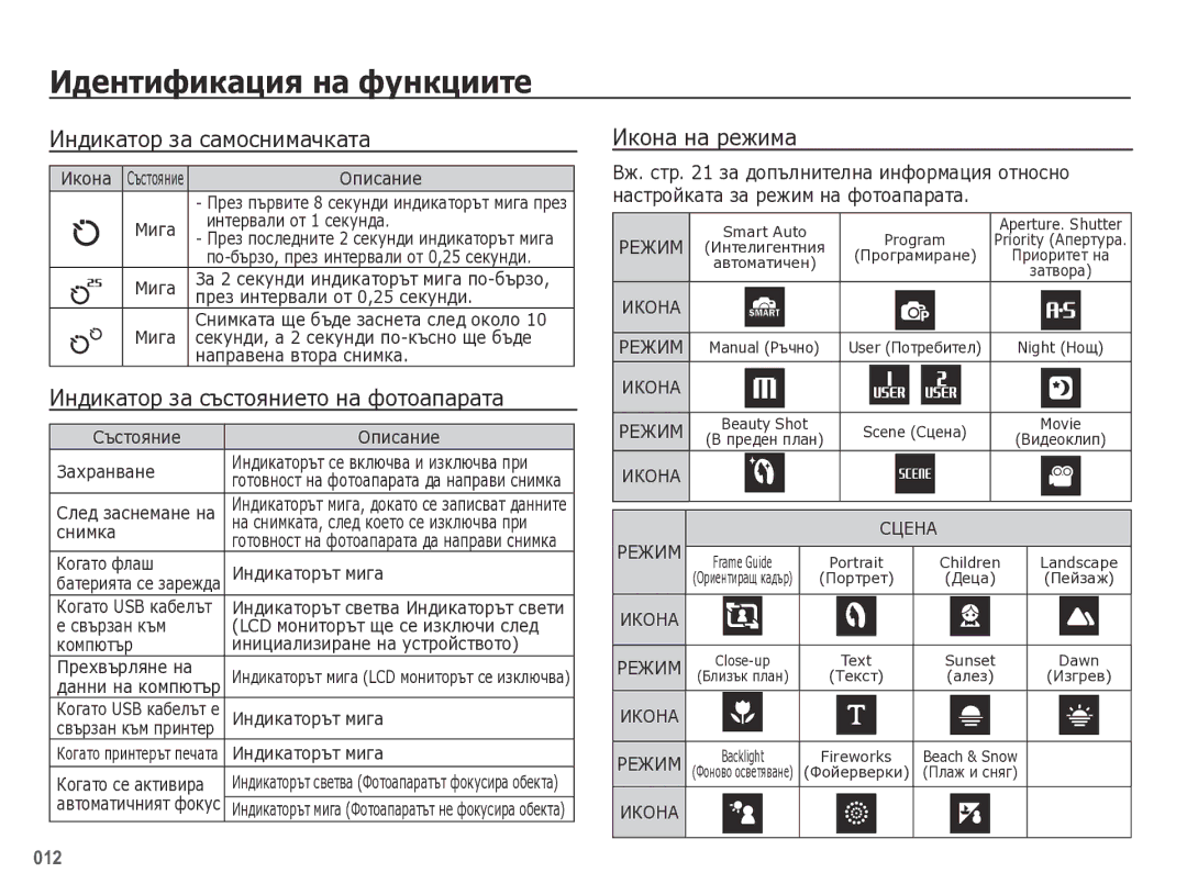 Samsung EC-WB5000BPBE3 manual Идентификация на функциите, Индикатор за самоснимачката, Икона на режима 