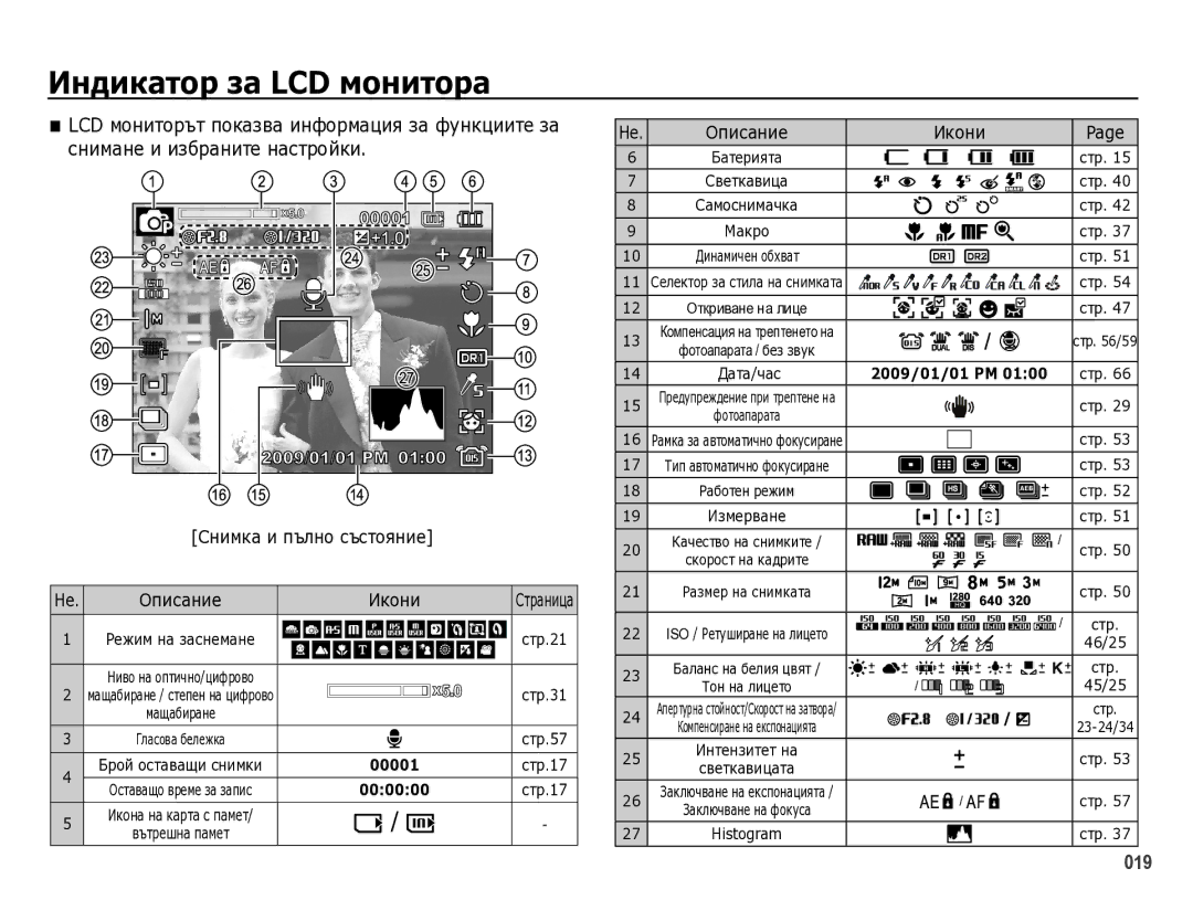 Samsung EC-WB5000BPBE3 manual ǰȕдȐȒȈтȖȘ ȏȈ LCD ȔȖȕȐтȖȘȈ, LCD мȖнитȖȘът пȖкȈзвȈ инфȖȘмȈция зȈ фțнкциитȍ зȈ, ИкȖни 