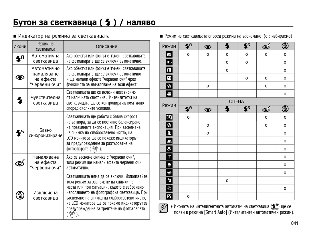 Samsung EC-WB5000BPBE3 manual ǨțтȖȕ ȏȈ șȊȍтȒȈȊȐȞȈ / ȕȈȓȧȊȖ, ИндикȈтȖȘ нȈ ȘȍжимȈ зȈ свȍткȈвицȈтȈ 