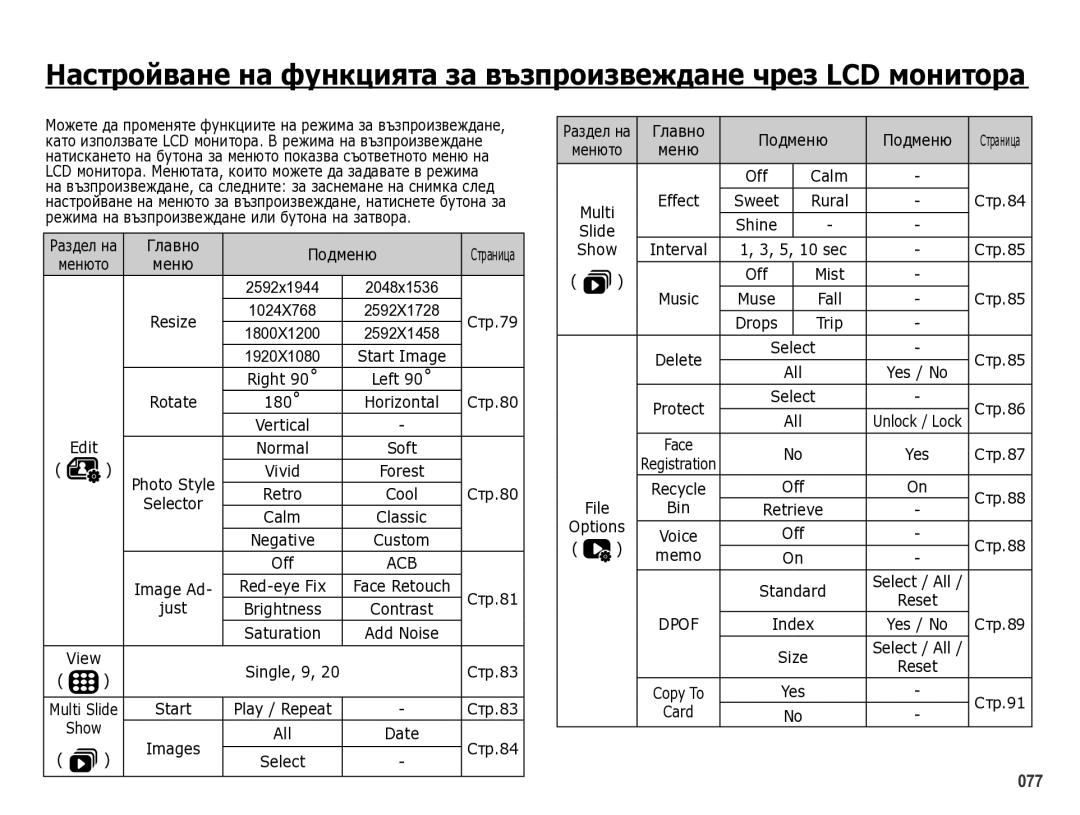 Samsung EC-WB5000BPBE3 manual Главно Подменю, Edit, Just, Show, File Bin, Memo, Card 